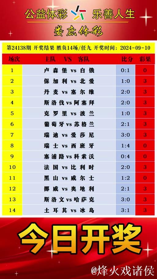 胜负彩26010期欧洲四大机构最新数据(09:00)