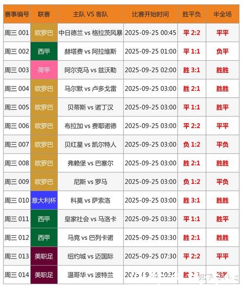 深度解读世界杯盘口分析