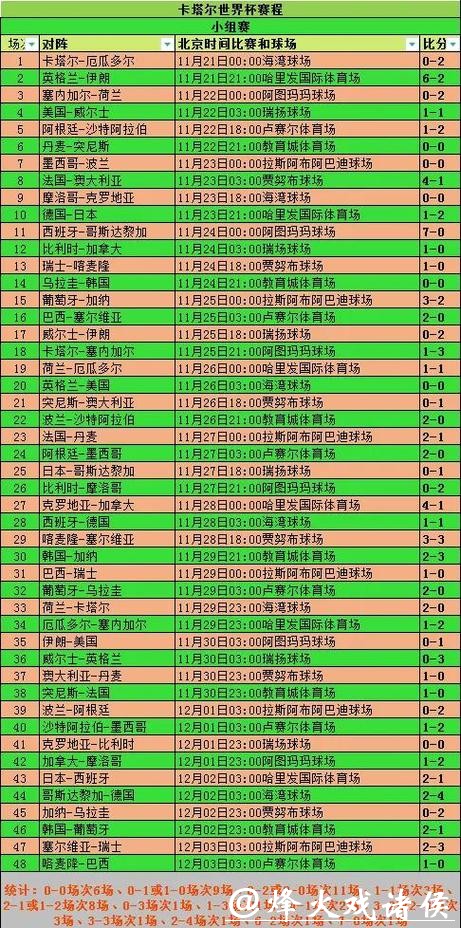全面解析世界杯比赛历史数据