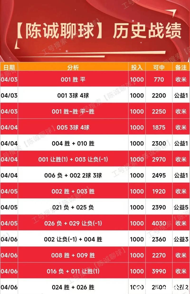 2020年世界杯投注金额分析与趋势预测