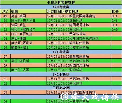深入分析:世界杯赛事数据统计揭秘 深入分析:世界杯赛事数据统计揭秘