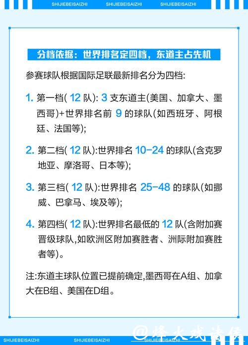 2026世界杯赛程规则解析